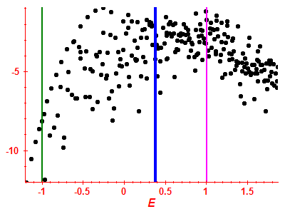Strength function log